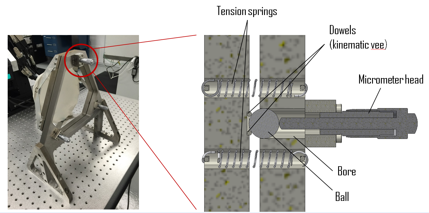 optical reference stage